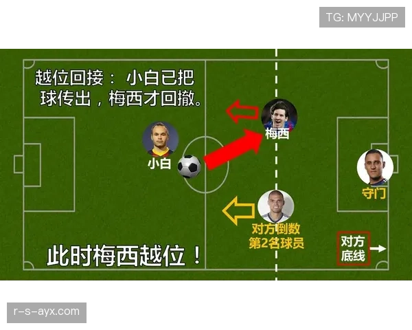 越位进球为何有时被判有效?一文看懂VAR时代的越位规则 越位进球为何有时被判有效?一文看懂VAR时代的越位规则