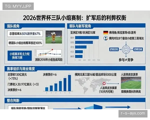 2026世界杯最新出线规则如何计算 2026世界杯最新出线规则如何计算