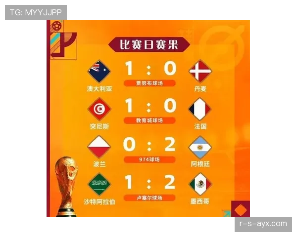 世界杯D组出线形势分析